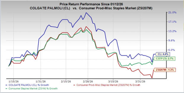 Tariffs and costs: How exposed is Colgate's 2026 margin outlook?
