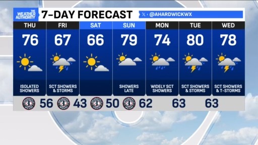 Beautiful day ahead with slight breeze, spotty showers possible in ...