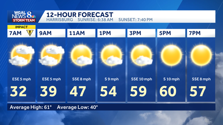 Freeze warning in effect: Plunging temperatures return; when it's ...