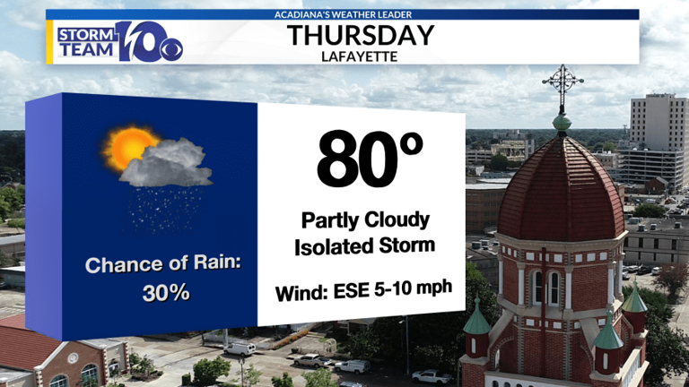 Spotty storm chances Thursday afternoon