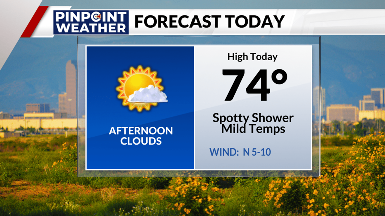 Denver weather: Late clouds and spotty sprinkles