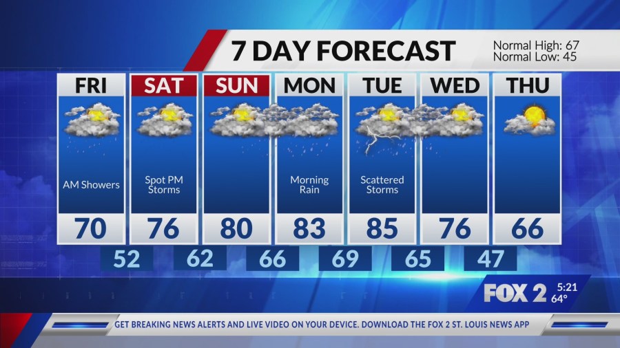 Very warm Thursday, rain chances return Friday