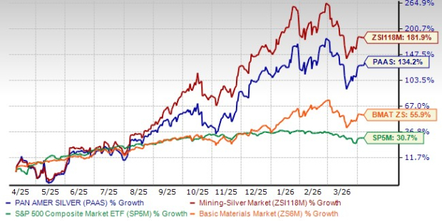 Will Juanicipio mine boost Pan American Silver's 2026 production?