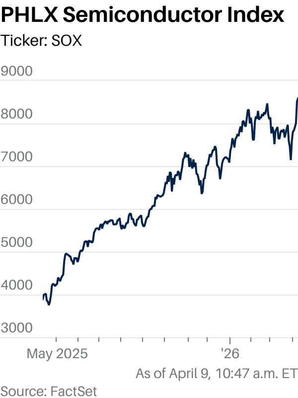 Chip stocks are at record highs. Why that feels a 'wee bit' much.