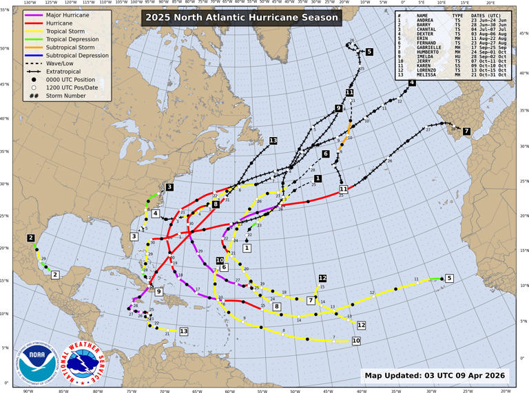 CSU releases surprising 2026 hurricane season forecast