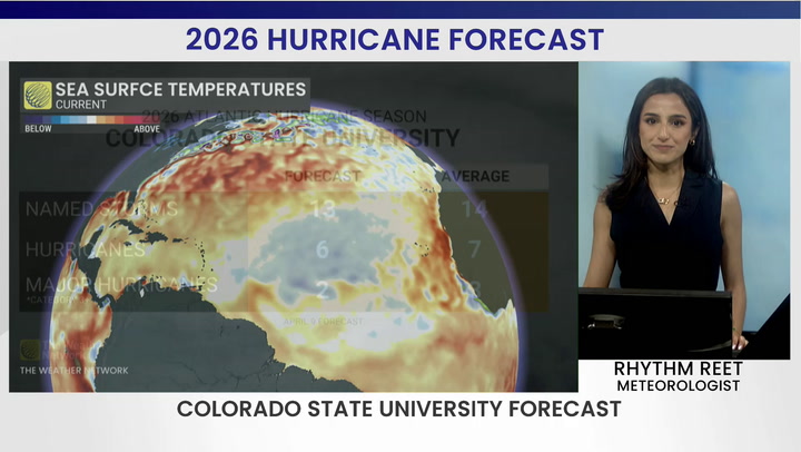 El Niño's role in the 2026 Atlantic hurricane season