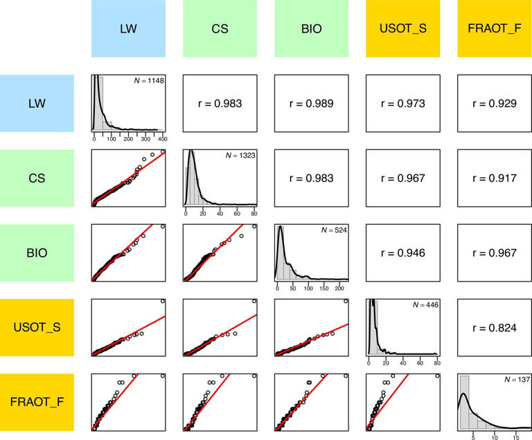 Mathematical signature spots when competition is fair, winner-take-all ...
