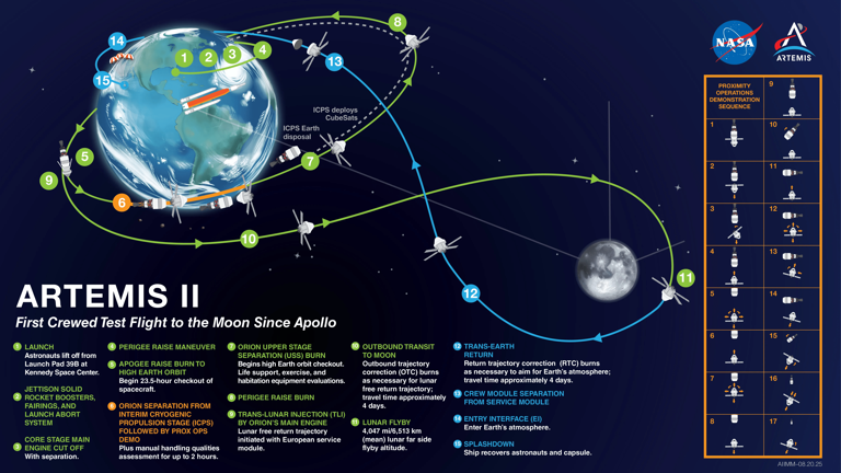 What to know as the Artemis II crew speeds toward splashdown off ...