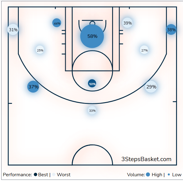 Why Jordan Clarkson might not make the Knicks’ playoff rotation