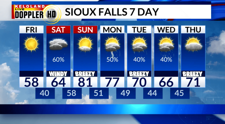 Storm Center PM update: Quiet Friday before active weather returns