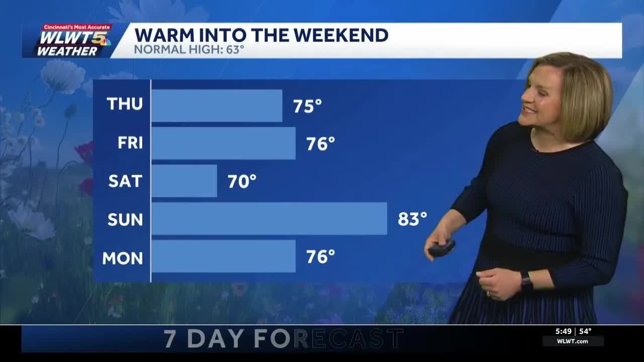 Big warm up for the weekend