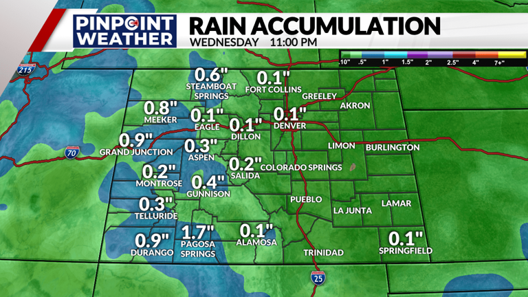 Denver weather: More shower chances to end the week