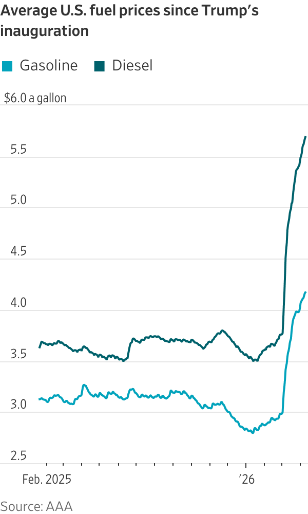 When gas prices rise, they’re hard to bring down. Here’s why.