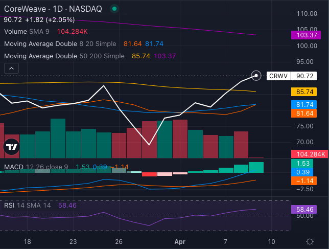 CoreWeave visual data 4