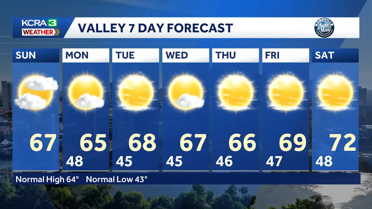 Northern California forecast: Cooler with a chance for Sierra showers