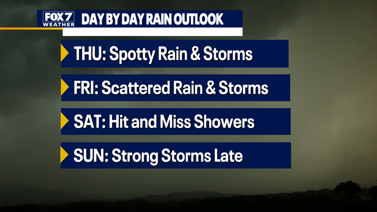 Austin weather: 1st round of storms today, multiple rounds through weekend