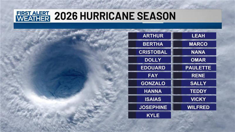 CSU releases surprising 2026 hurricane season forecast
