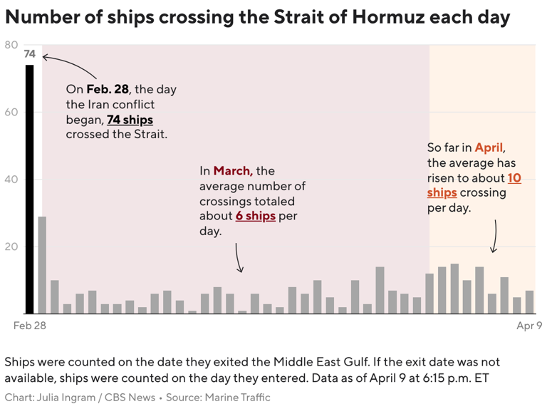 Why a Strait of Hormuz toll would pose economic and geopolitical risks