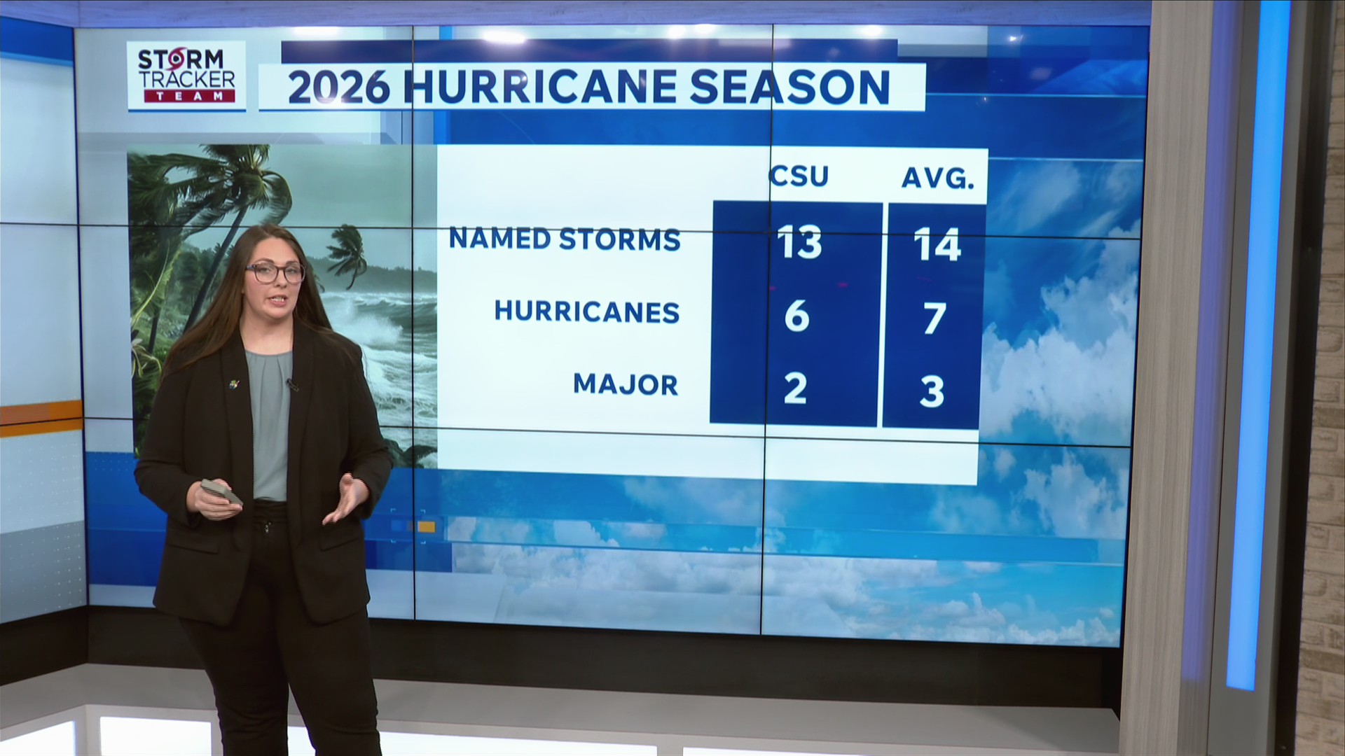 Colorado State University predicts a less active Atlantic hurricane ...
