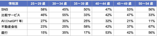 AA20xFYS 68%が住宅ローン変動金利は「2%以上に上昇」と予想。繰り上げ返済に切り替えるのは何％から?