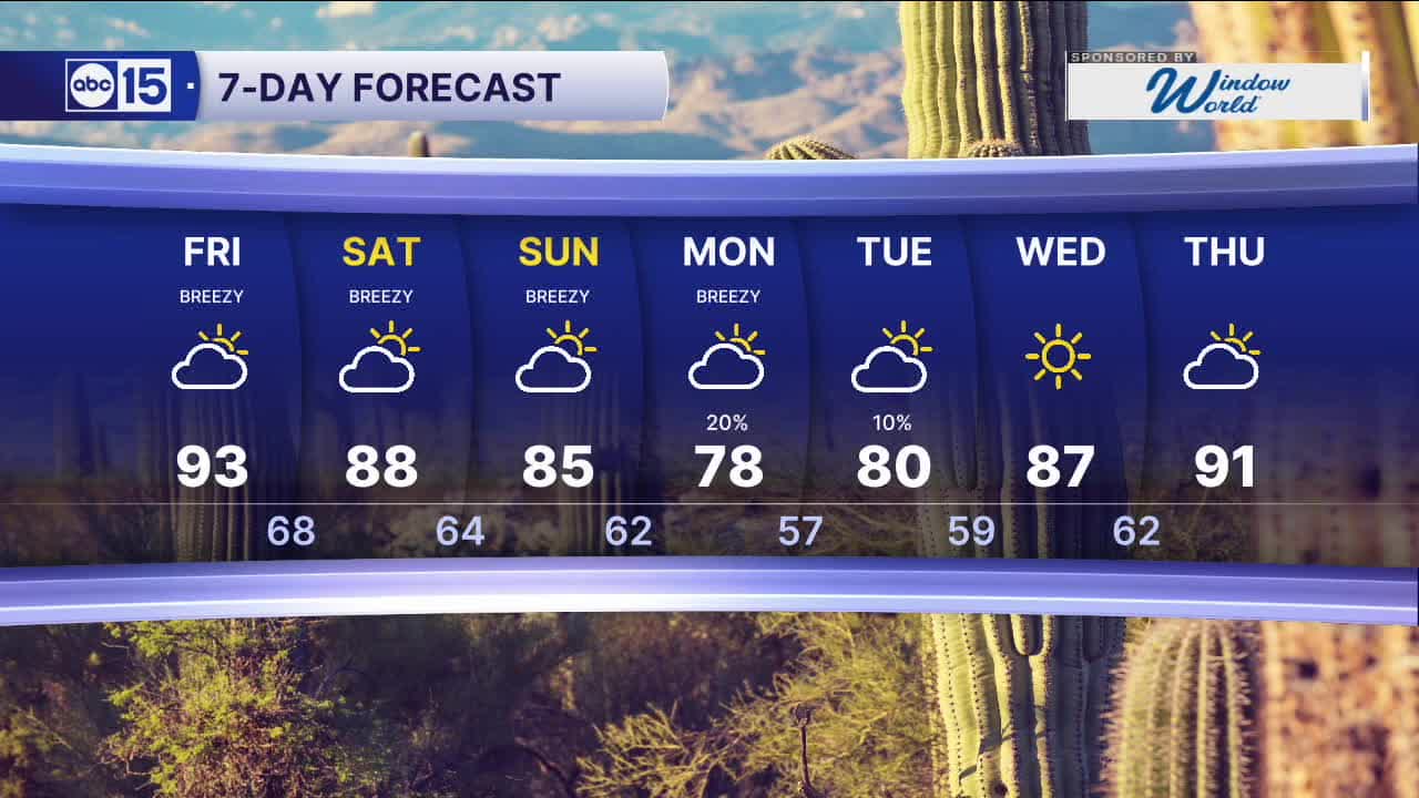 Warm end to the week before our next cool down arrives