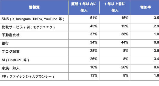 AA20xIwx 68%が住宅ローン変動金利は「2%以上に上昇」と予想。繰り上げ返済に切り替えるのは何％から?