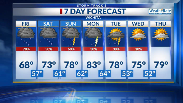 Storm Track 3 forecast: Rounds of storms over the coming days, some severe