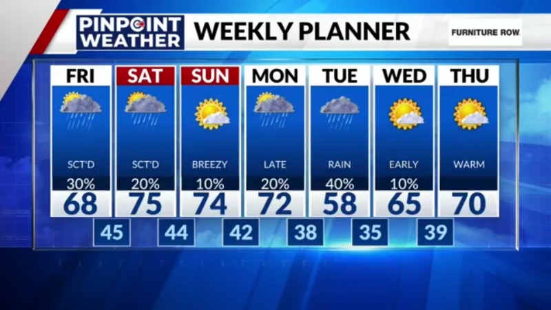 Denver weather: More shower chances to end the week