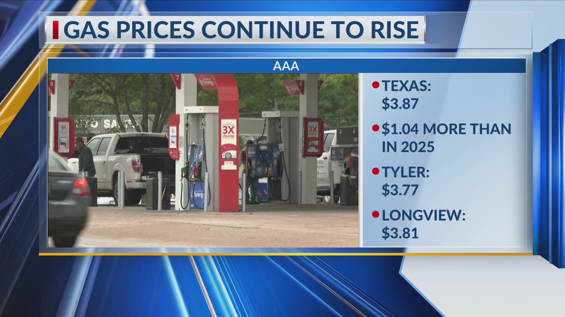 Gas prices continue to rise across the state