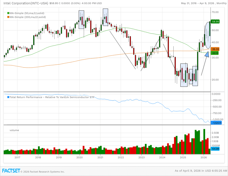 Intel Comeback Story: What It Really Means
