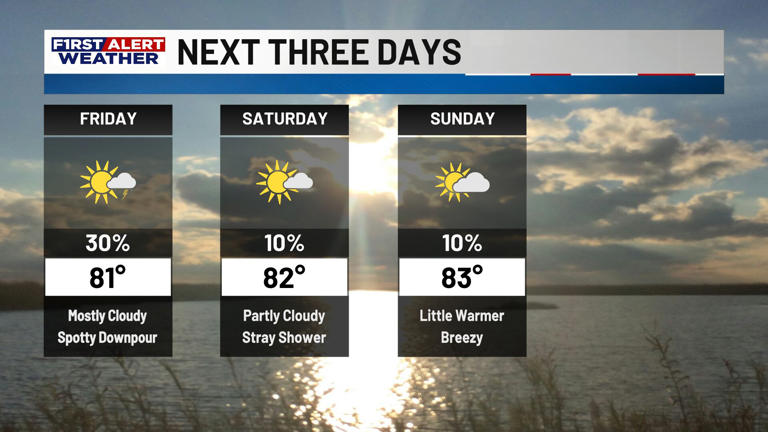 First alert forecast: Isolated showers and storms Friday, drier again ...