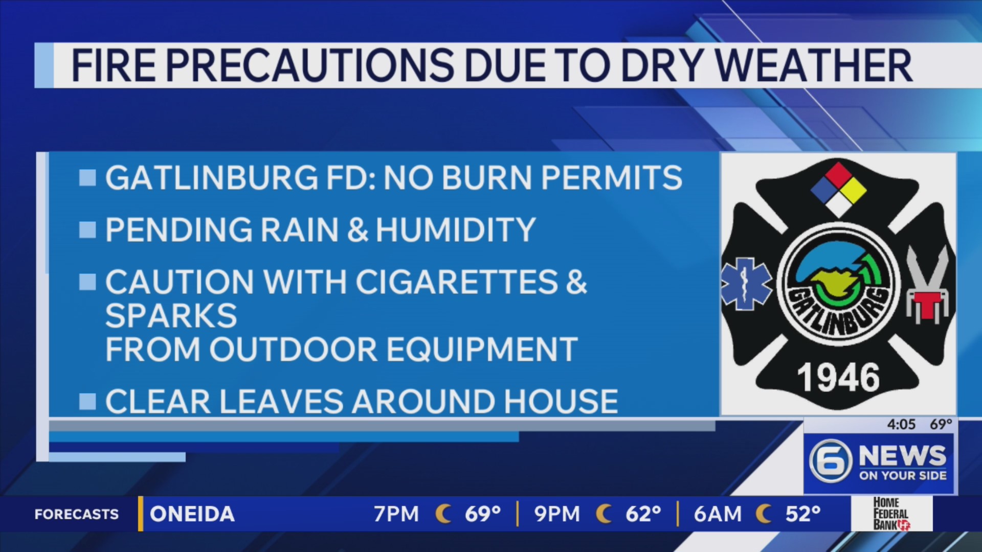 Gatlinburg suspends burn permits due to dry weather