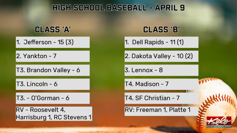 SD high school baseball coaches poll – April 9