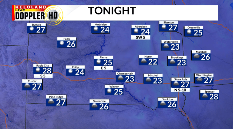 Storm Center PM update: Quiet Friday before active weather returns