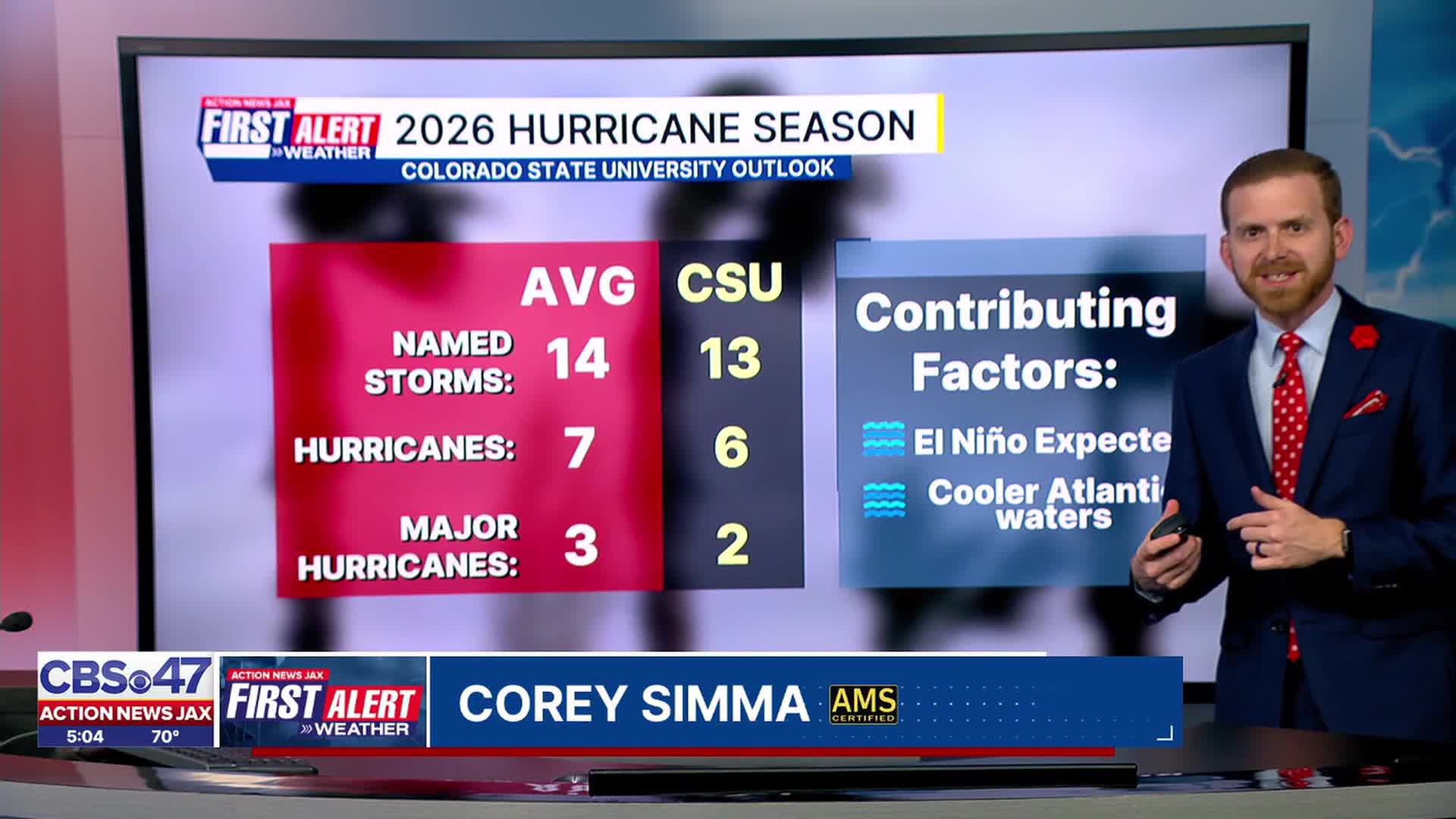 2026 hurricane season outlook: Here’s what CSU is predicting for this ...