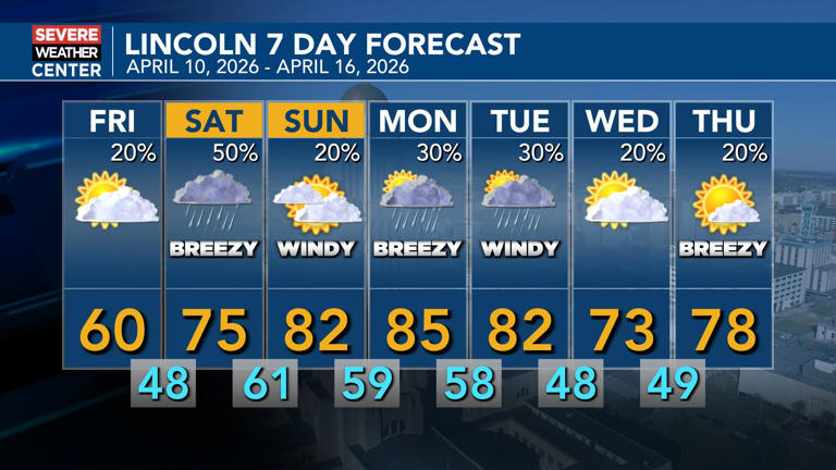 On and off severe weather risks as highs climb into the 70s and 80s