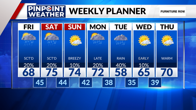 Denver weather: More shower chances to end the week