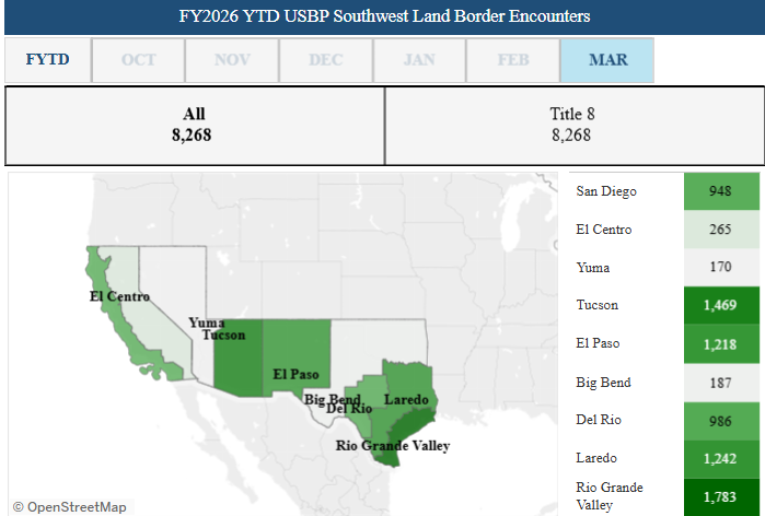Migrant encounters jump 25% in March, CBP reports
