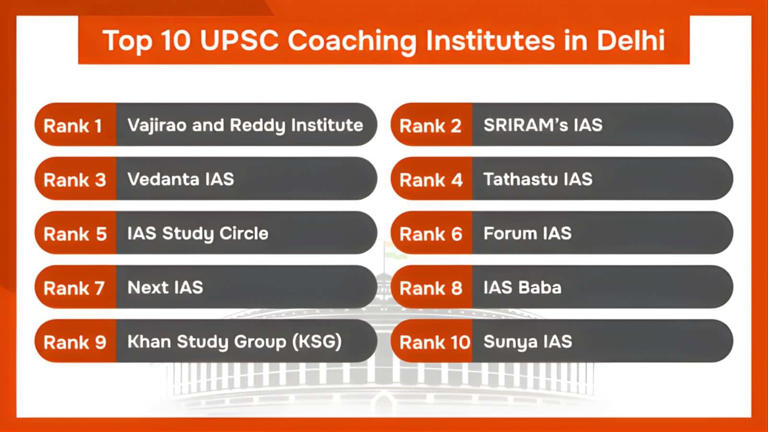 Top 10 best UPSC coaching institutes in Delhi