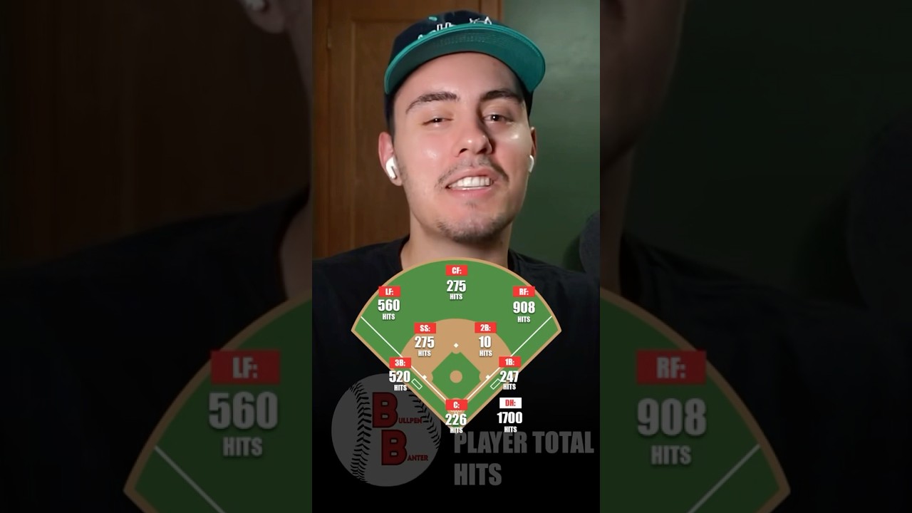 Can we guess this MLB team based off each position’s career hit total?