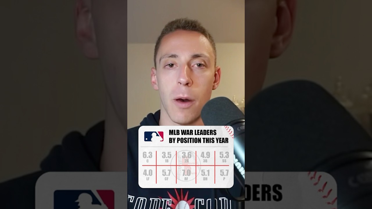 Can we guess the 2025 MLB WAR leaders at every position #mlb #baseball ...