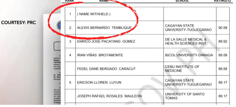 Why did PRC withhold the name of March 2026 physician board exam top ...