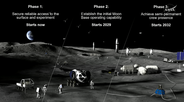 NASA lays out decade-long, $30 billion plan to build permanent moon ...