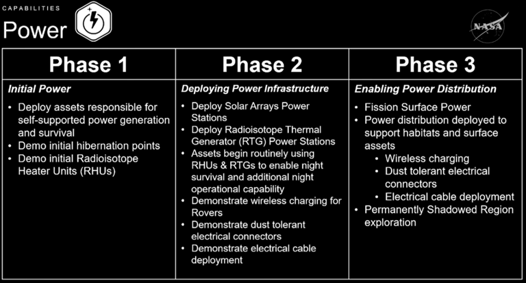 NASA lays out decade-long, $30 billion plan to build permanent moon ...