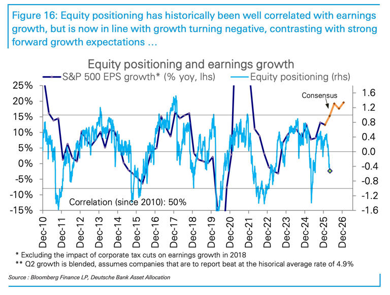 Earnings season is going to be a blockbuster, and investors aren't ...