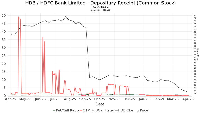 HDFC Bank Limited - Depositary Receipt (HDB) price target decreased by ...