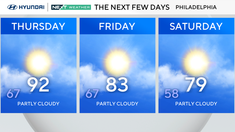 Another day of record heat Thursday in Philadelphia region. Here's the ...