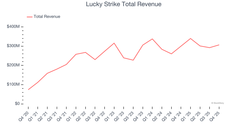 Consumer discretionary - leisure facilities stocks Q4 highlights: Lucky ...