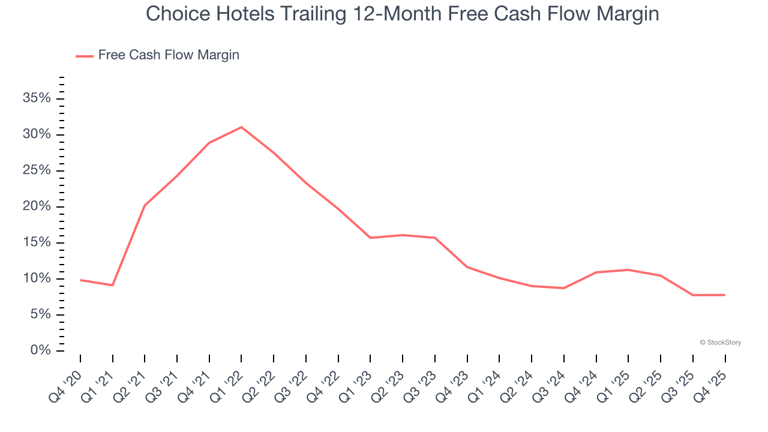 3 reasons to avoid CHH and 1 stock to buy instead