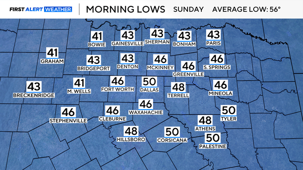 North Texas sees a brief break from rain, storms before chances return ...